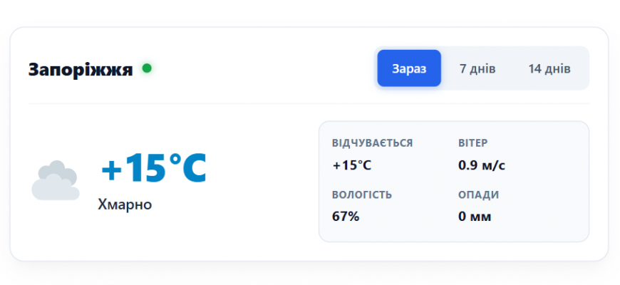 Погода у місті Запоріжжя