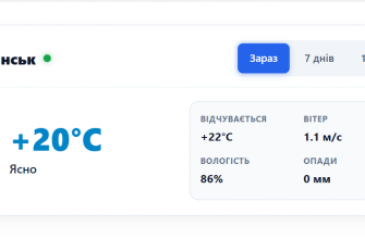Погода у місті Бердянськ