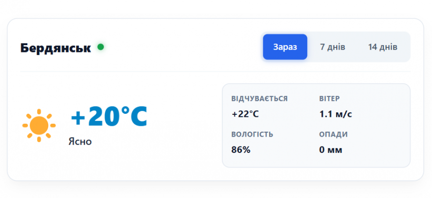Погода у місті Бердянськ