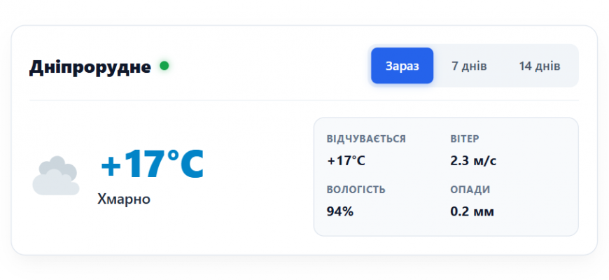 Погода у місті Дніпрорудне