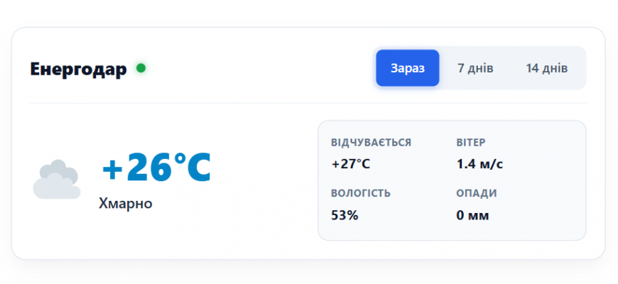 Погода у місті Енергодар