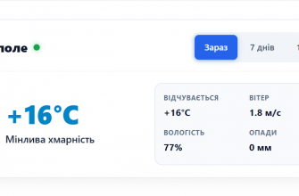 Погода у місті Гуляйполе