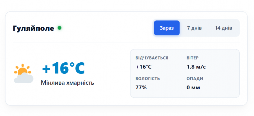Погода у місті Гуляйполе