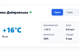 Погода у місті Кам’янка-Дніпровська