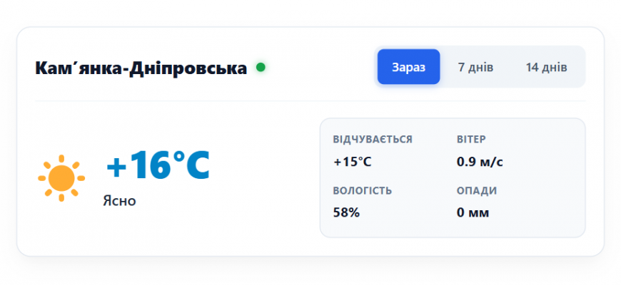 Погода у місті Кам’янка-Дніпровська