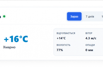 Погода у місті Оріхів