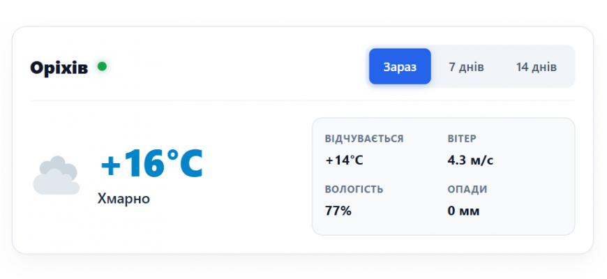 Погода у місті Оріхів