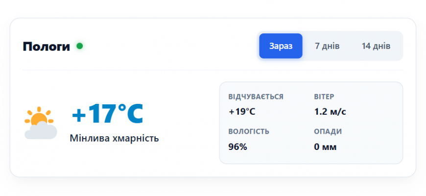 Погода у місті Пологи