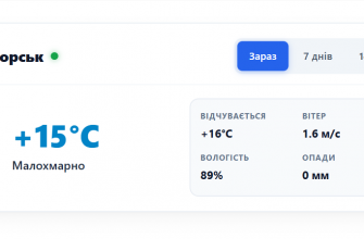 Погода у місті Приморськ
