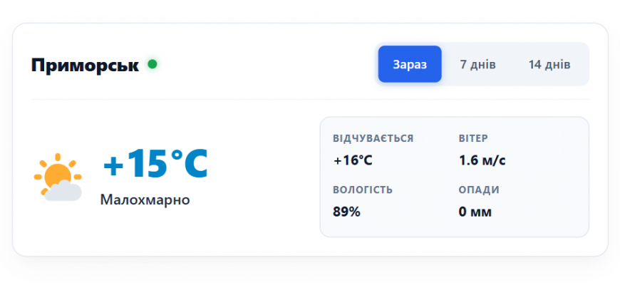 Погода у місті Приморськ