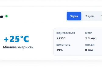Погода у місті Токмак