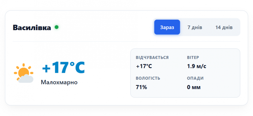 Погода у місті Василівка