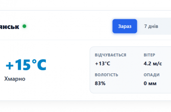 Погода у місті Вільнянськ