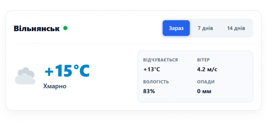Погода у місті Вільнянськ